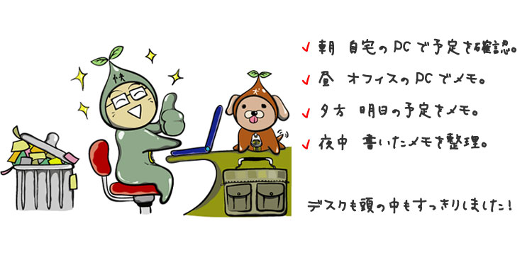 Fammyを利用し、困りごとを解決できた様子